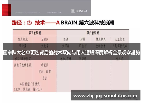 国家队大名单更迭背后的战术取向与用人逻辑深度解析全景观察趋势