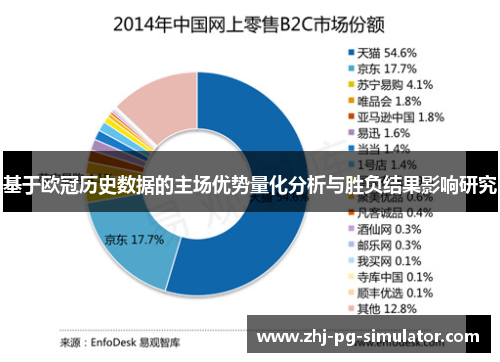 基于欧冠历史数据的主场优势量化分析与胜负结果影响研究 基于欧冠历史数据的主场优势量化分析与胜负结果影响研究