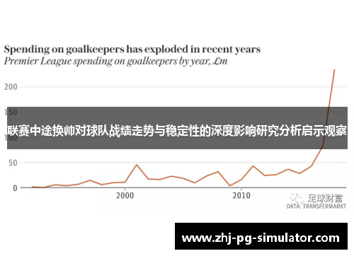 联赛中途换帅对球队战绩走势与稳定性的深度影响研究分析启示观察 联赛中途换帅对球队战绩走势与稳定性的深度影响研究分析启示观察