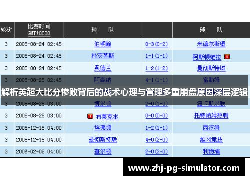 解析英超大比分惨败背后的战术心理与管理多重崩盘原因深层逻辑 解析英超大比分惨败背后的战术心理与管理多重崩盘原因深层逻辑