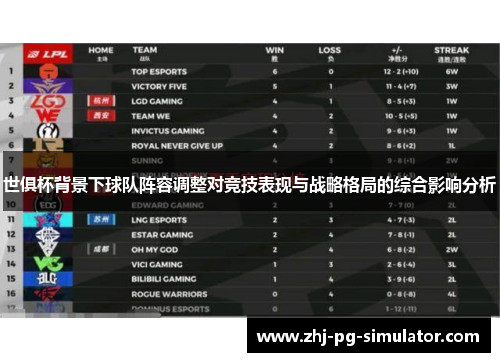 世俱杯背景下球队阵容调整对竞技表现与战略格局的综合影响分析 世俱杯背景下球队阵容调整对竞技表现与战略格局的综合影响分析