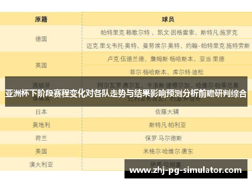 亚洲杯下阶段赛程变化对各队走势与结果影响预测分析前瞻研判综合 亚洲杯下阶段赛程变化对各队走势与结果影响预测分析前瞻研判综合