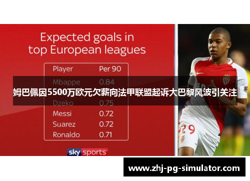 姆巴佩因5500万欧元欠薪向法甲联盟起诉大巴黎风波引关注 姆巴佩因5500万欧元欠薪向法甲联盟起诉大巴黎风波引关注
