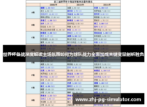 世界杯备战深度解读主场氛围如何为球队战力全面加成关键变量剖析胜负 世界杯备战深度解读主场氛围如何为球队战力全面加成关键变量剖析胜负